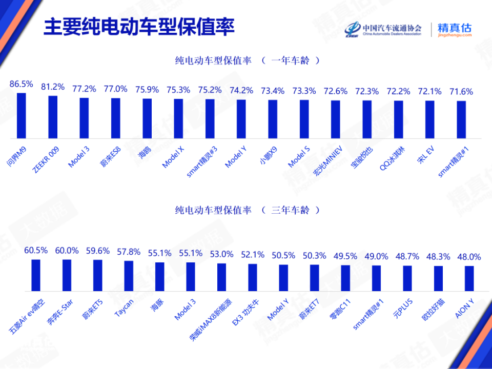 2025年1月主要纯电车型保值率榜单.jpg